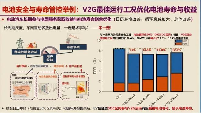 欧阳明高：5年后看好这4项技术(图8)