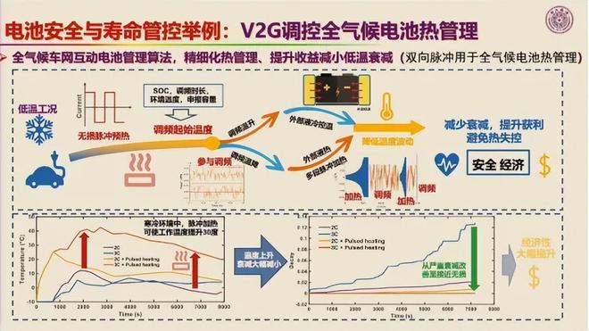 欧阳明高：5年后看好这4项技术(图9)