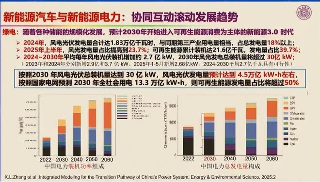 欧阳明高：5年后看好这4项技术(图11)