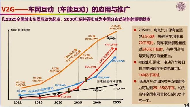 欧阳明高：5年后看好这4项技术(图10)