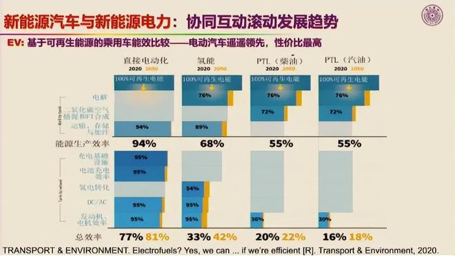 欧阳明高：5年后看好这4项技术(图12)