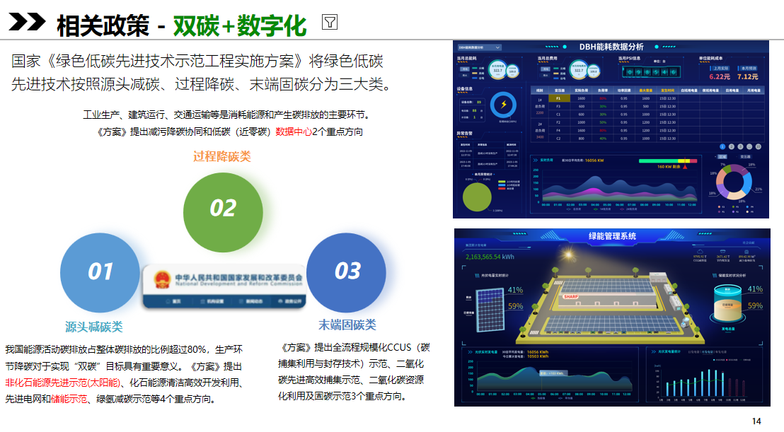 “双碳目标”下的智慧能源管理系统：dynaConnect™Energy(图1)