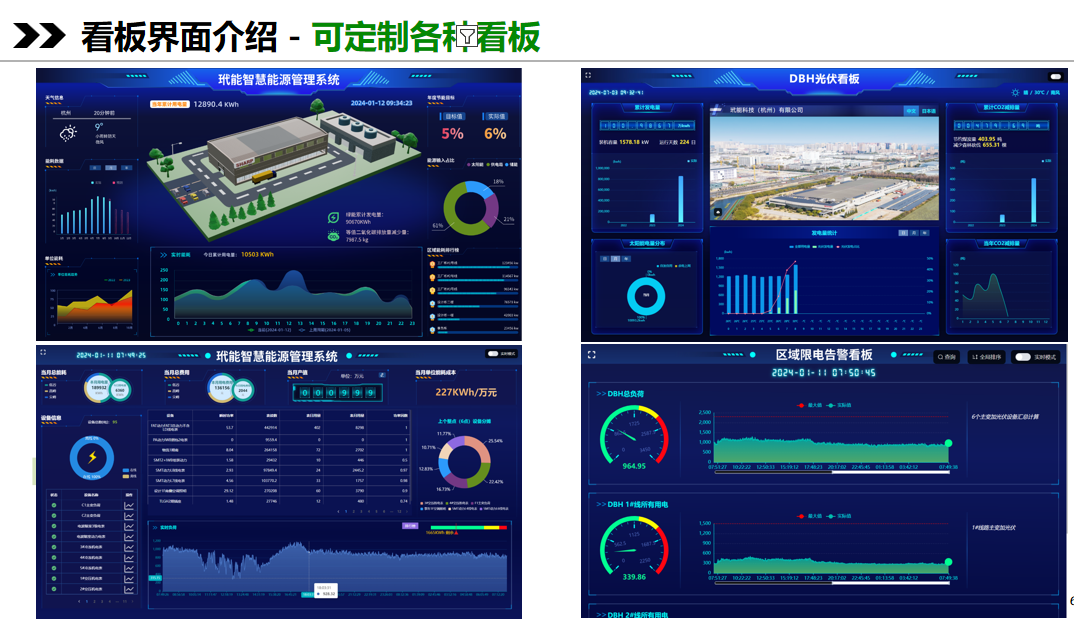 “双碳目标”下的智慧能源管理系统：dynaConnect™Energy(图4)