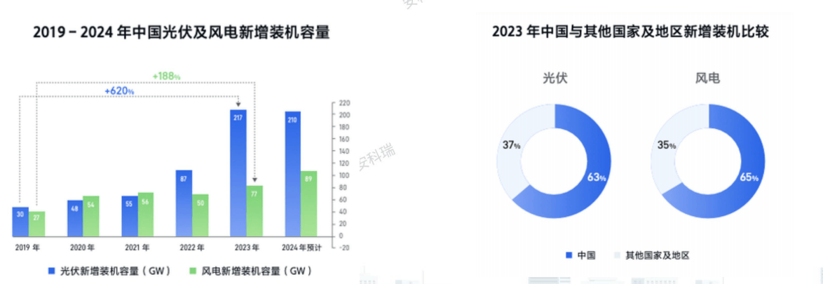 应对能源变革企业微电网如何实现智慧与绿色双升级(图1)