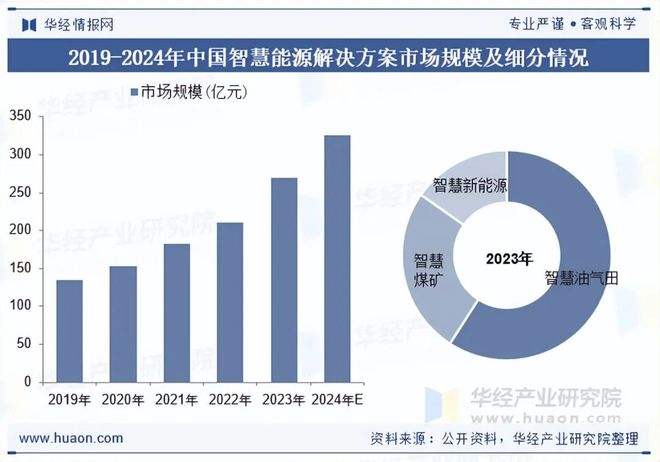 2025年中国智慧能源解决方案行业现状及展望（附市场规模、产业链及重点企业）「图」(图5)