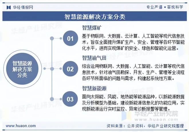 2025年中国智慧能源解决方案行业现状及展望（附市场规模、产业链及重点企业）「图」(图1)