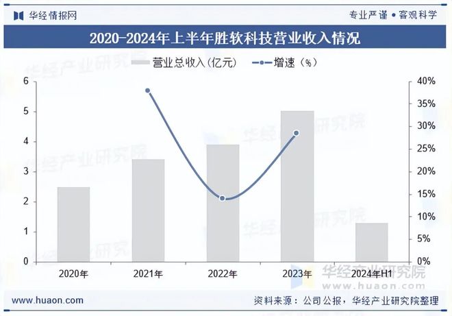 2025年中国智慧能源解决方案行业现状及展望（附市场规模、产业链及重点企业）「图」(图6)