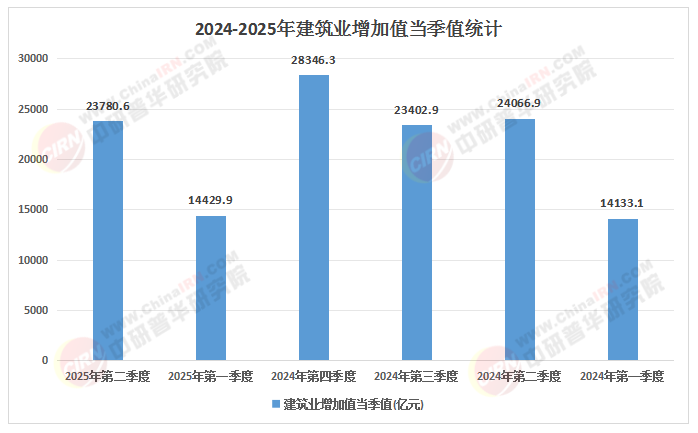 2025年建筑行业：绿色建筑与节能改造双碳目标下的新蓝海(图1)