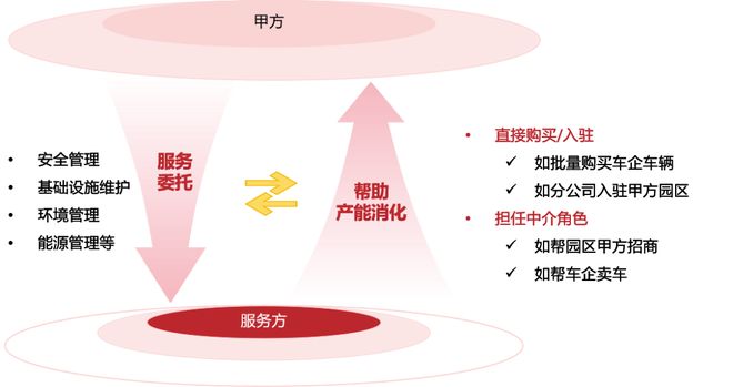 深度研究丨17万亿设施管理新蓝海三大趋势值得重点关注(图6)