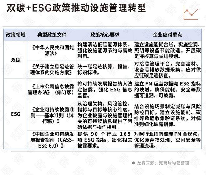 深度研究丨17万亿设施管理新蓝海三大趋势值得重点关注(图8)