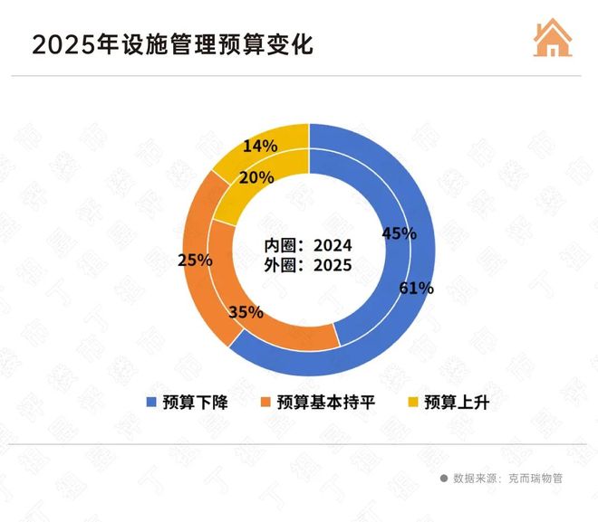 深度研究丨17万亿设施管理新蓝海三大趋势值得重点关注(图2)