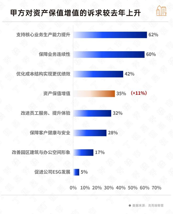 深度研究丨17万亿设施管理新蓝海三大趋势值得重点关注(图5)