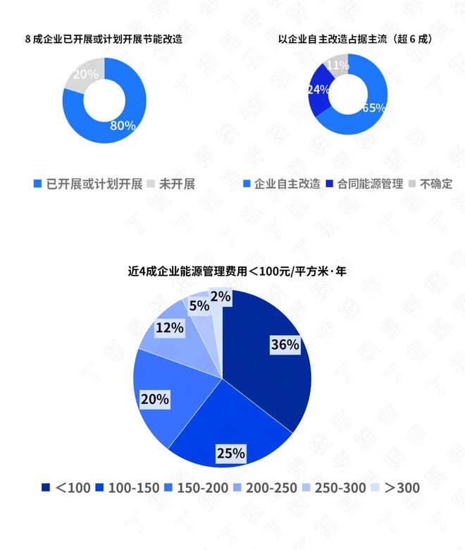 深度研究丨17万亿设施管理新蓝海三大趋势值得重点关注(图9)