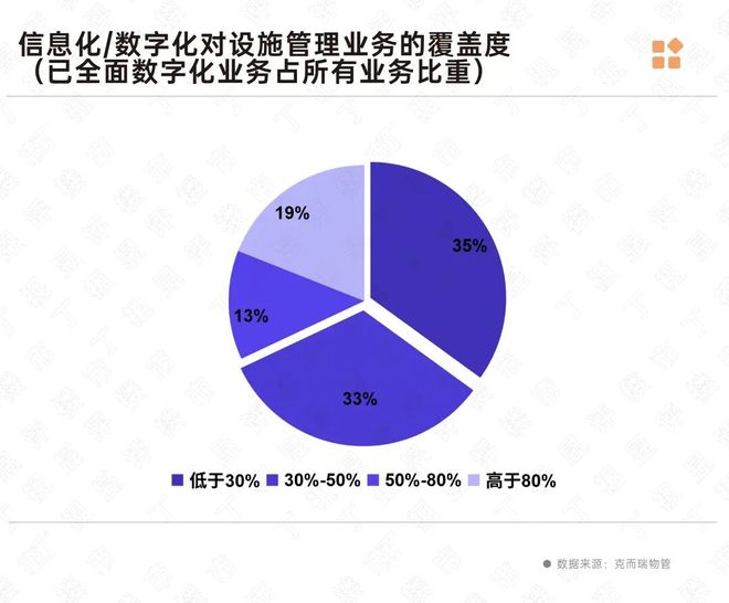 深度研究丨17万亿设施管理新蓝海三大趋势值得重点关注(图11)