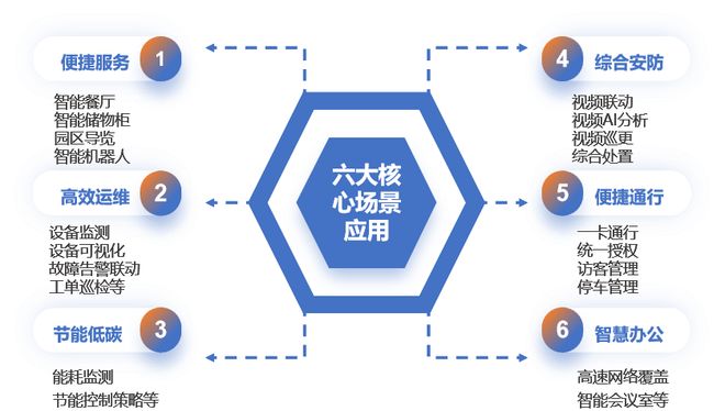 深度研究丨17万亿设施管理新蓝海三大趋势值得重点关注(图12)