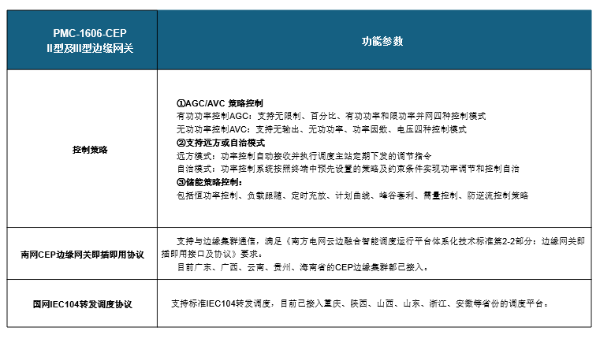 新型电力系统中分布式新能源“四可”接入方案及应用(图5)