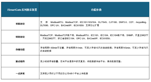 新型电力系统中分布式新能源“四可”接入方案及应用(图7)