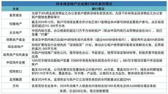 科技助力能源管理提效绿色租约逐步铸就“绿色共同体”(图2)