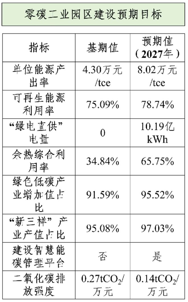 宜宾零碳启示录(图5)