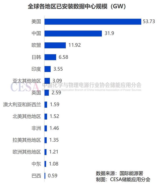 全球数据中心储能将在2026年迎来历史性大爆发！(图2)