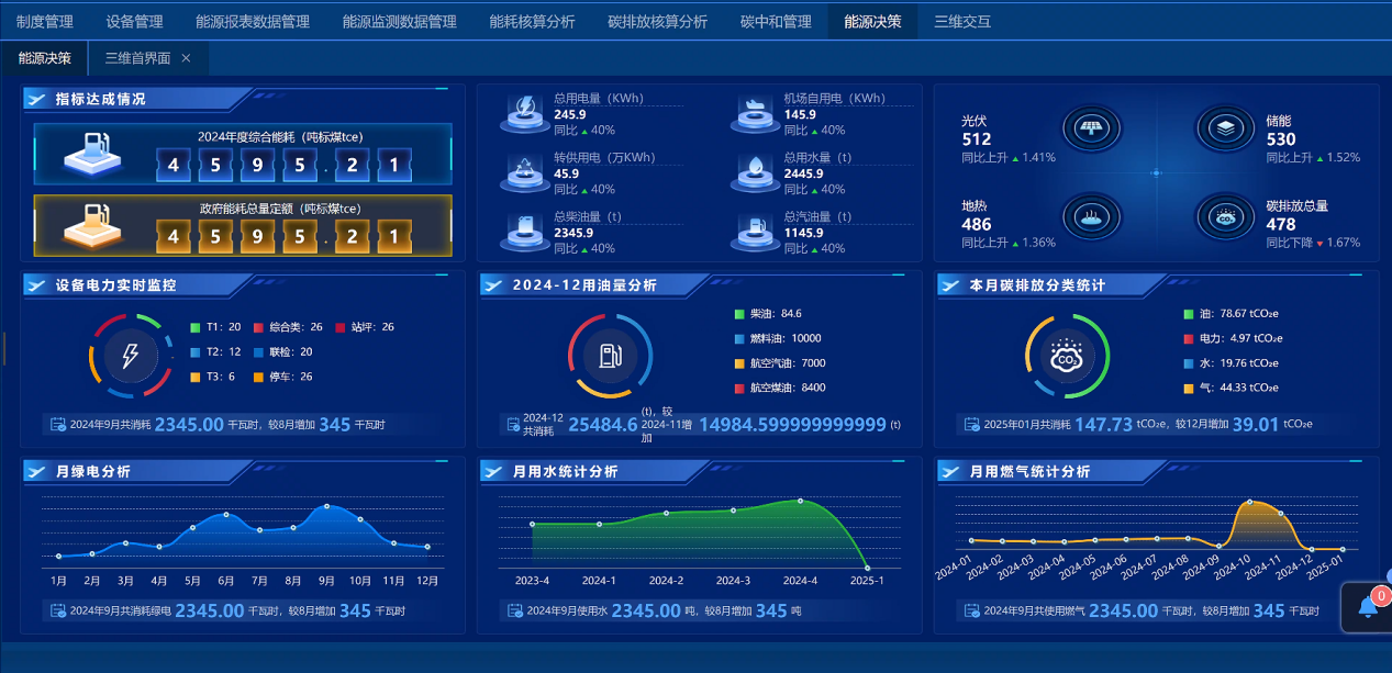鄂尔多斯机场：打造国内首家“零碳机场”引领绿色航空新未来(图4)