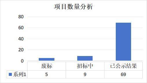 超70亿元！2025年全国朱智慧路灯合同能源托管项目统计分析(图2)