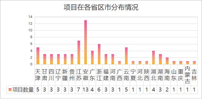 超70亿元！2025年全国朱智慧路灯合同能源托管项目统计分析(图4)