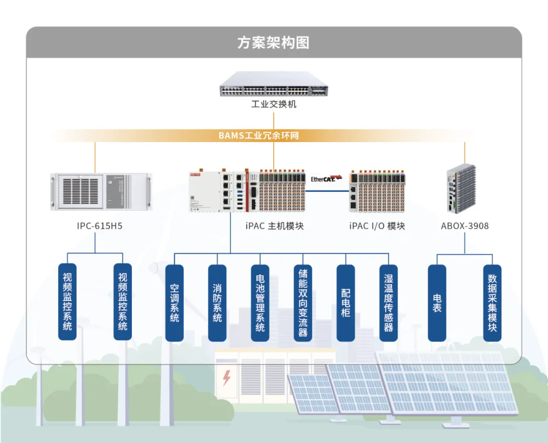 诺达佳模块化嵌入式控制器iPAC智慧能源管理的核心引擎(图2)