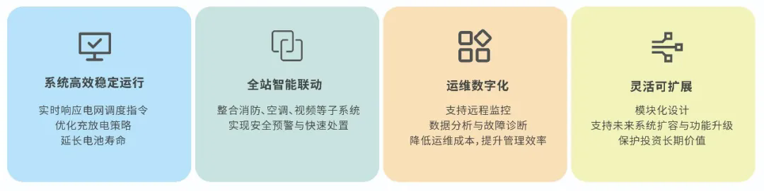 诺达佳模块化嵌入式控制器iPAC智慧能源管理的核心引擎(图3)