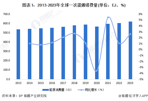 2024年全球智慧能源管理系统市场发展概况及趋势分析软硬件技术的进步和物联网、大数据、人工智能的整合是关键【组图】(图1)