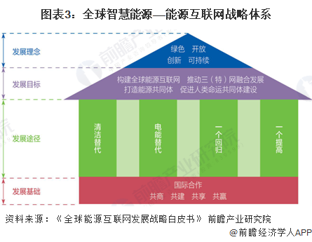 2024年全球智慧能源管理系统市场发展概况及趋势分析软硬件技术的进步和物联网、大数据、人工智能的整合是关键【组图】(图3)