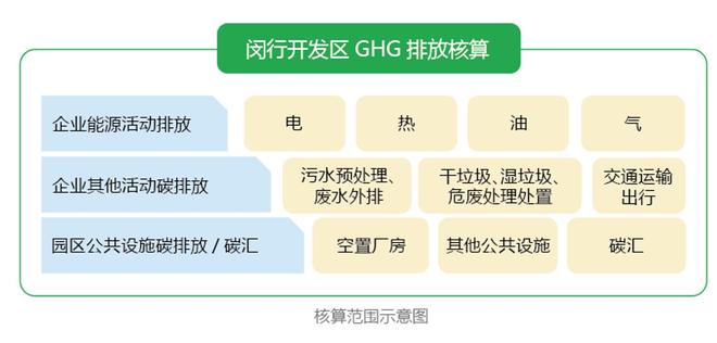 能耗与碳排放“双降”创历史新低上海闵行经济技术开发区碳年报20发布(图3)