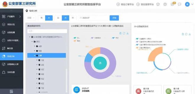 以创新谋发展用实干护水源——中国节水奖先进集体事迹(图2)