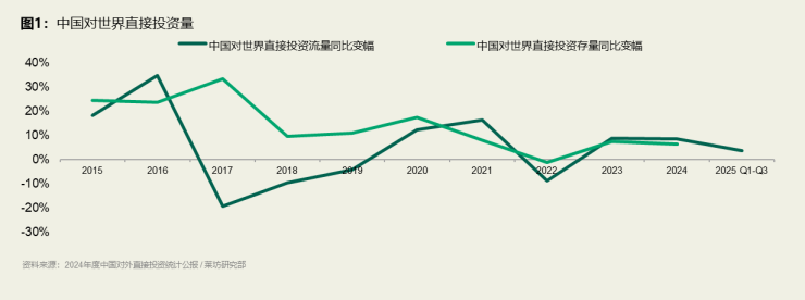 莱坊推出《中国力量席卷全球：绿色赋能地产先行掀起全球制造出海新浪潮》专题报告(图1)