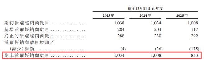 3年亏7亿！又一家小米代工厂绿米冲击上市(图7)