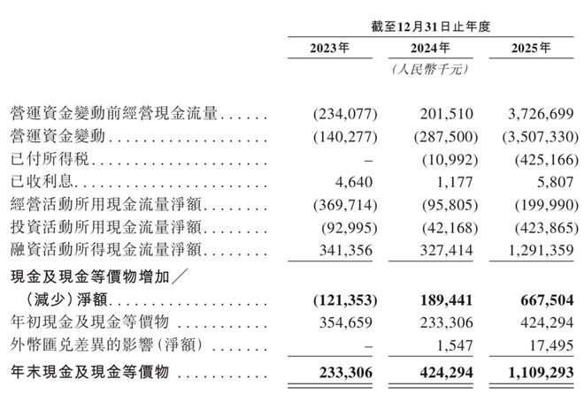港股IPO丨思格新能源：华为老将带队高盛、景林等顶尖基石抢购近50%两年营收涨超150倍(图6)