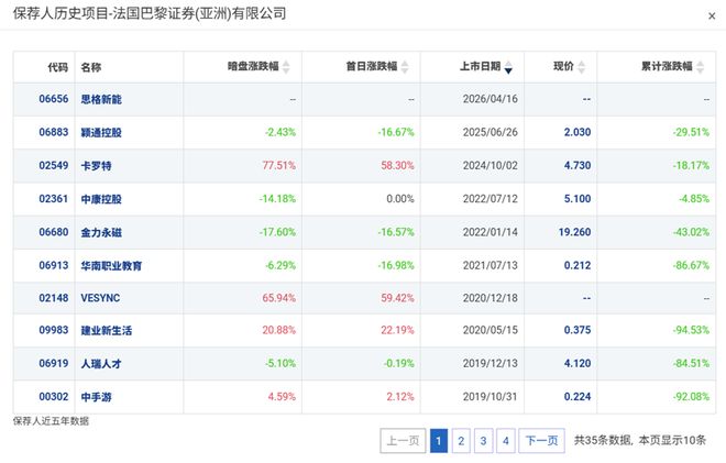 港股IPO丨思格新能源：华为老将带队高盛、景林等顶尖基石抢购近50%两年营收涨超150倍(图10)