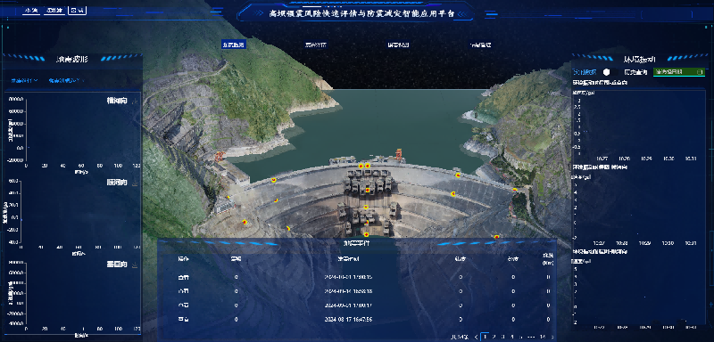 科技赋能铸就水电大坝安全“数智基石”