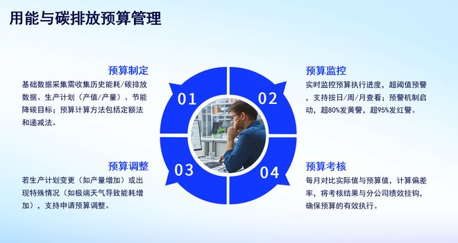 河南集能电力科技有限公司：数字化能碳管理平台引领企业转型(图2)