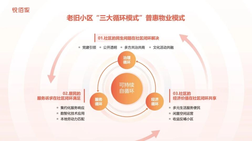 克而瑞物管穿越周期的“长期主义”：碧桂园服务ESG实践如何重塑物业价值？(图4)